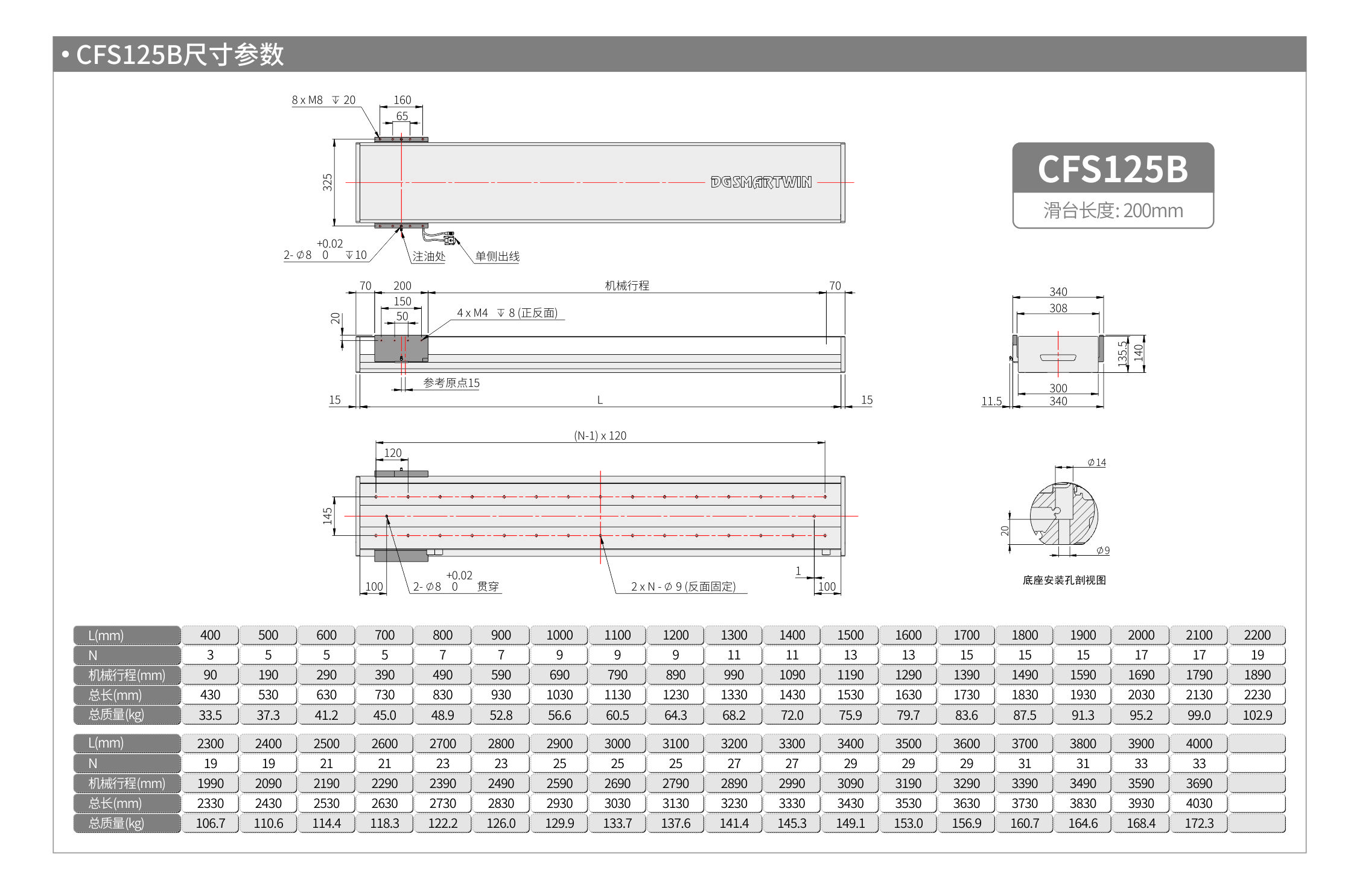 智贏直線(xiàn)模組CMW250  CFS125B 產(chǎn)品尺寸.jpg